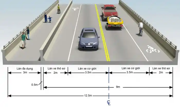 làn đường dành cho xe máy