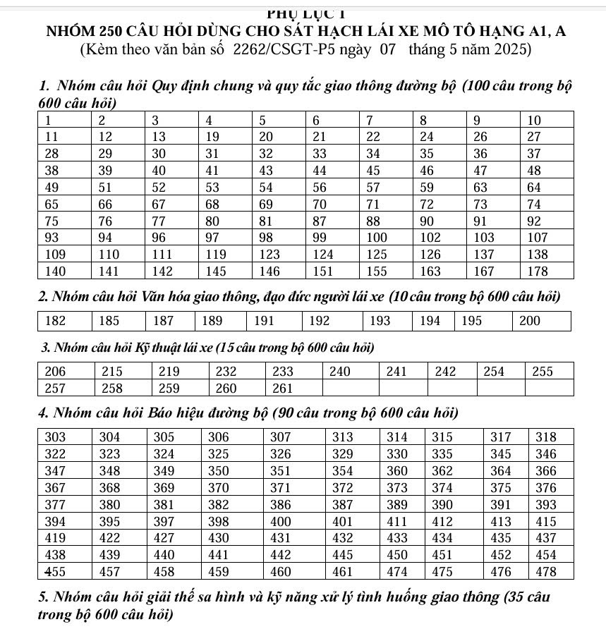 TỪ 1/6 CHÍNH THỨC ÁP DỤNG BỘ ĐỀ LÝ THUYẾT MỚI